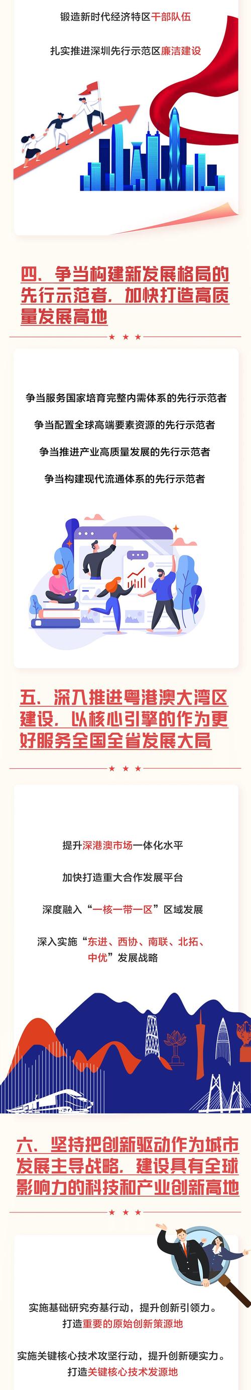深圳市第七次黨代會開幕,一圖讀懂黨代會報告!